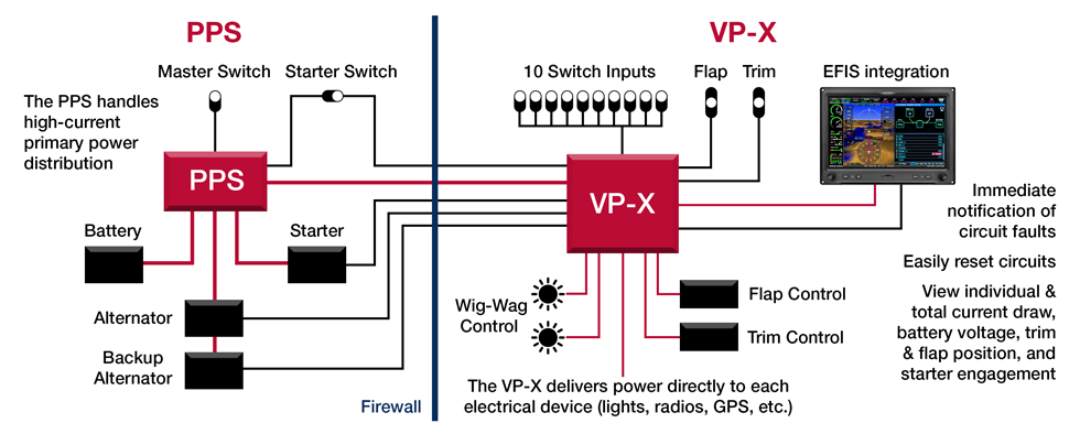 The Vertical Power System